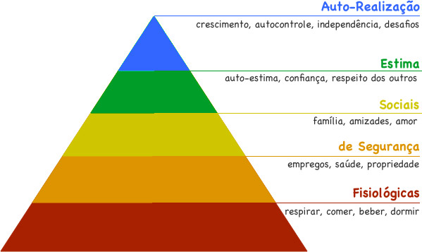 Pirâmide De Maslow O Que é Edm2 Marketing