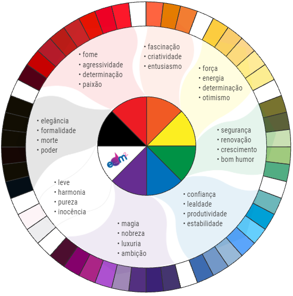 Psicologia Das Cores O Que é E Como Funciona Edm2 Marketing 0127